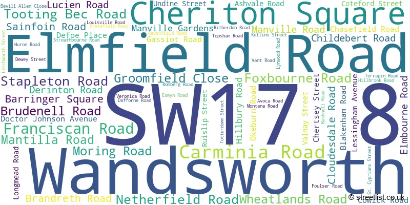 A word cloud for the SW17 8 postcode